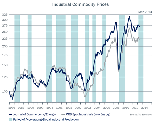 marketInsights&node=Resource Market Commentary (2)