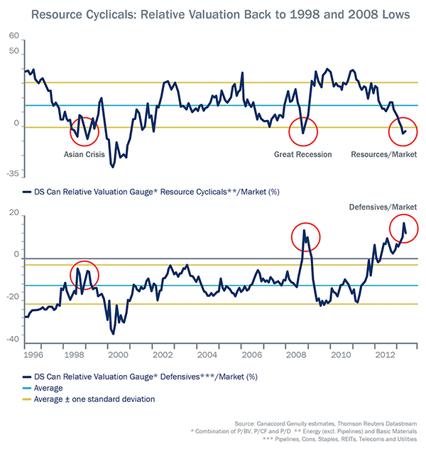 marketInsights&node=Resource Market Commentary (3)