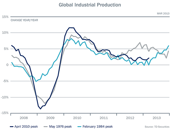 marketInsights&node=Resource Market Commentary