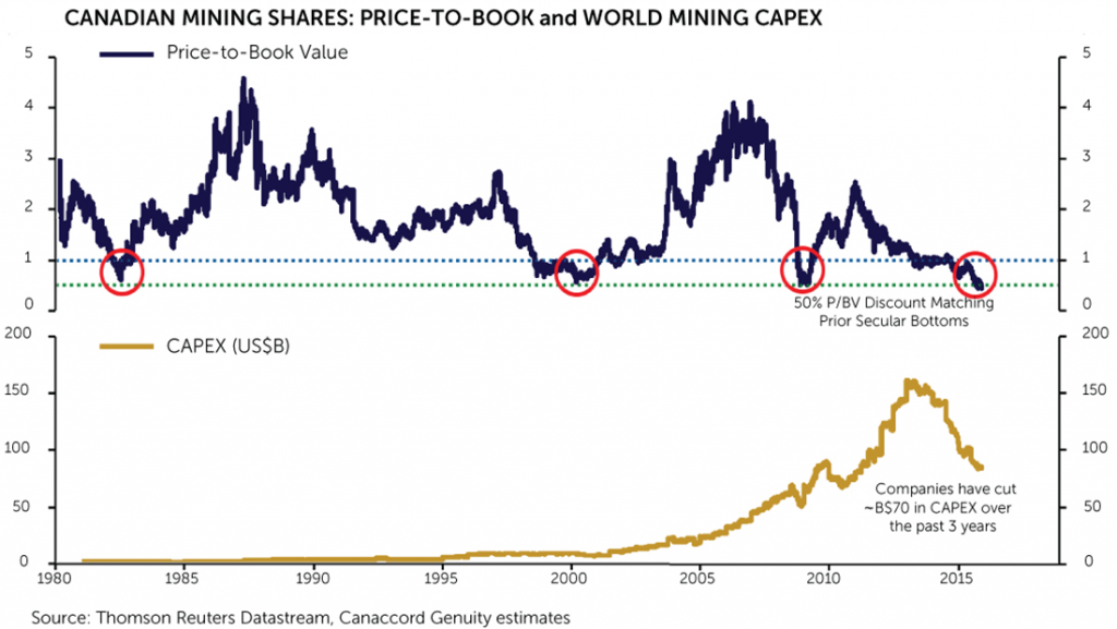 CanadianMining_Shares-Nov2015